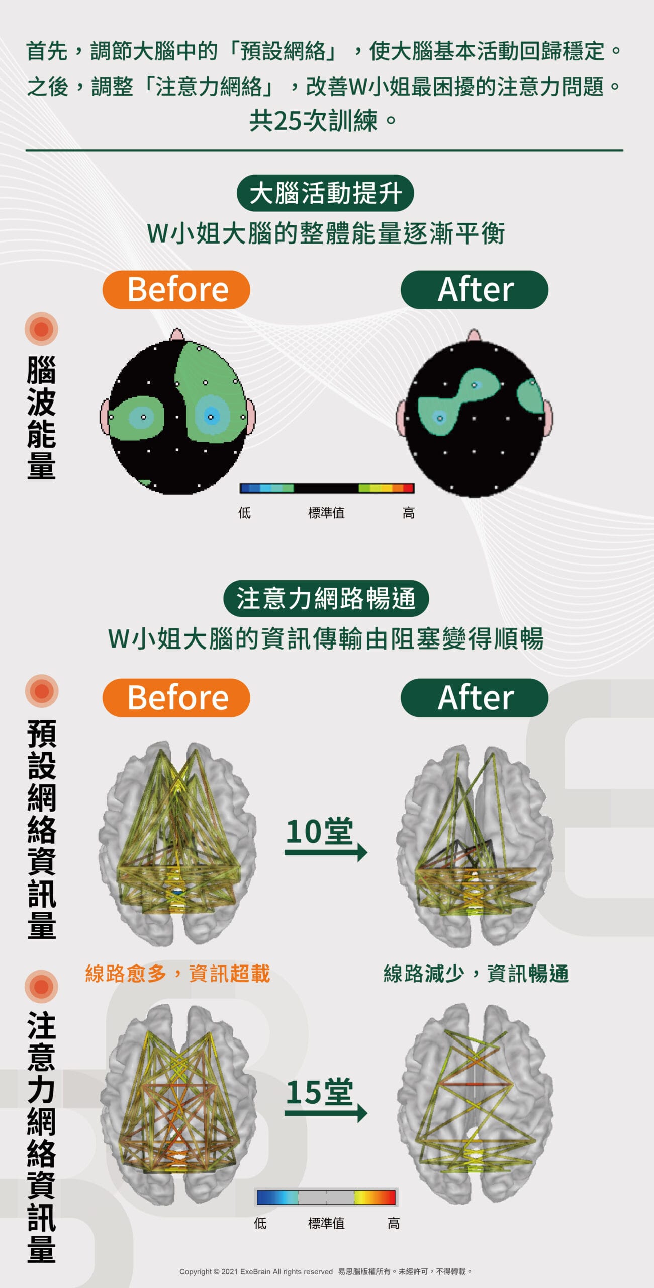 求好心切的焦慮者_訓練成果