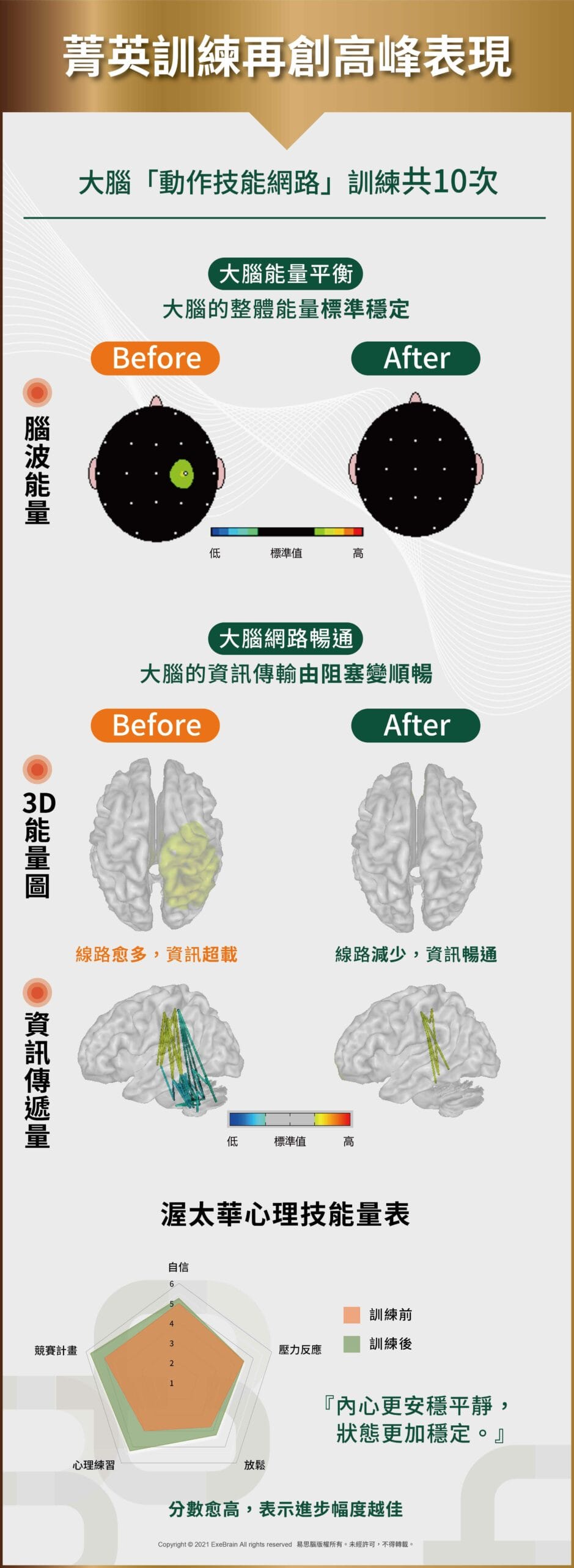 05_菁英訓練-火熱MVP外野手成晉_訓練成果