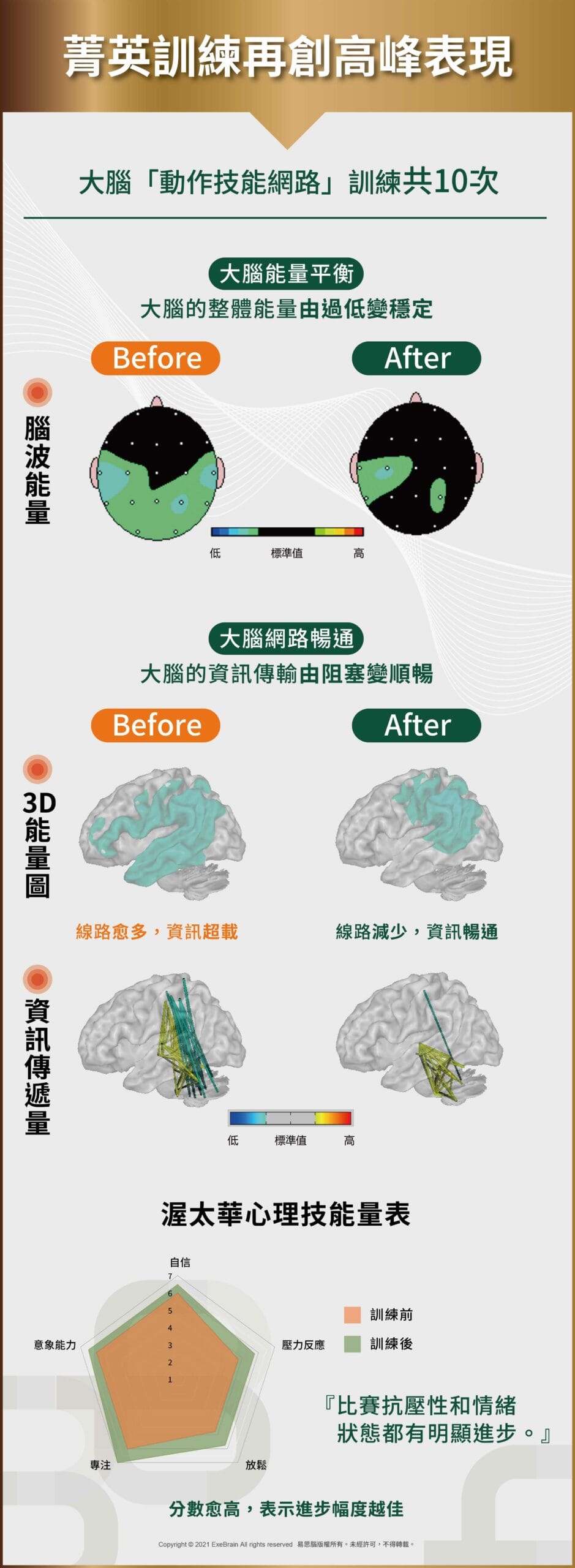 06_菁英訓練-職棒投手吳丞哲_訓練成果
