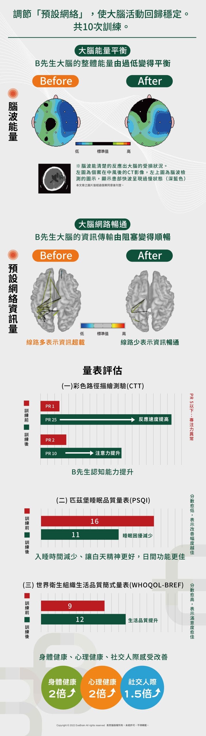 07願早日復職的中風復健者_訓練成果