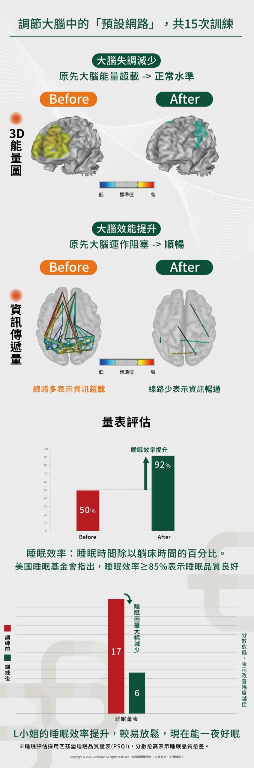 08_嚴重失眠的高階主管_訓練成果