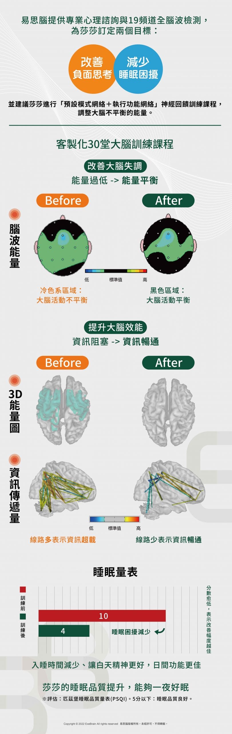 12_偏頭痛的負面思考者_訓練成果