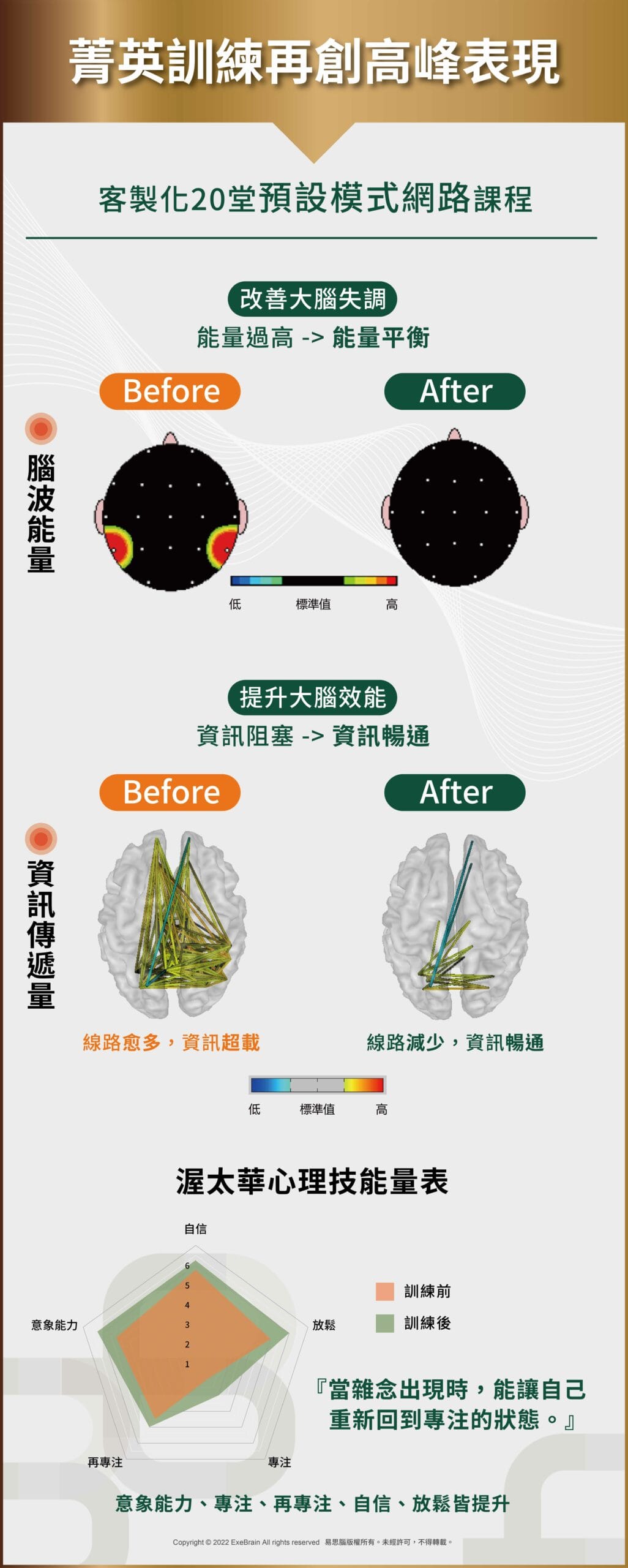 菁英訓練-女子射擊國手林怡君_訓練成果