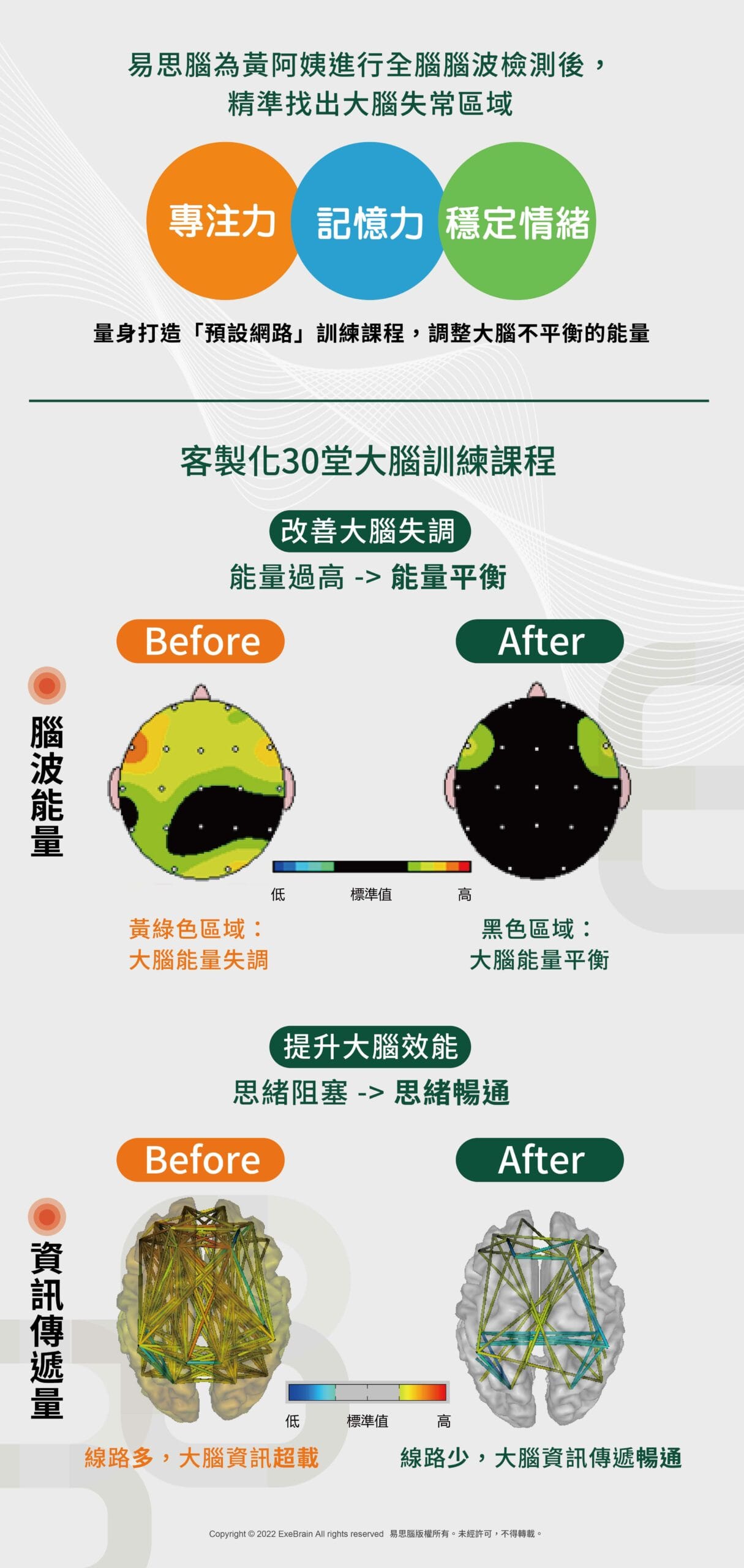 15_拋開退休症候群的樂齡者_訓練成果