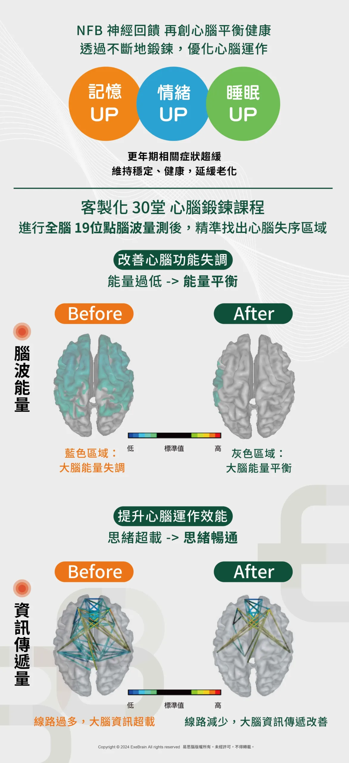 38＿步入更年期 腦也跟著衰退 實證分享