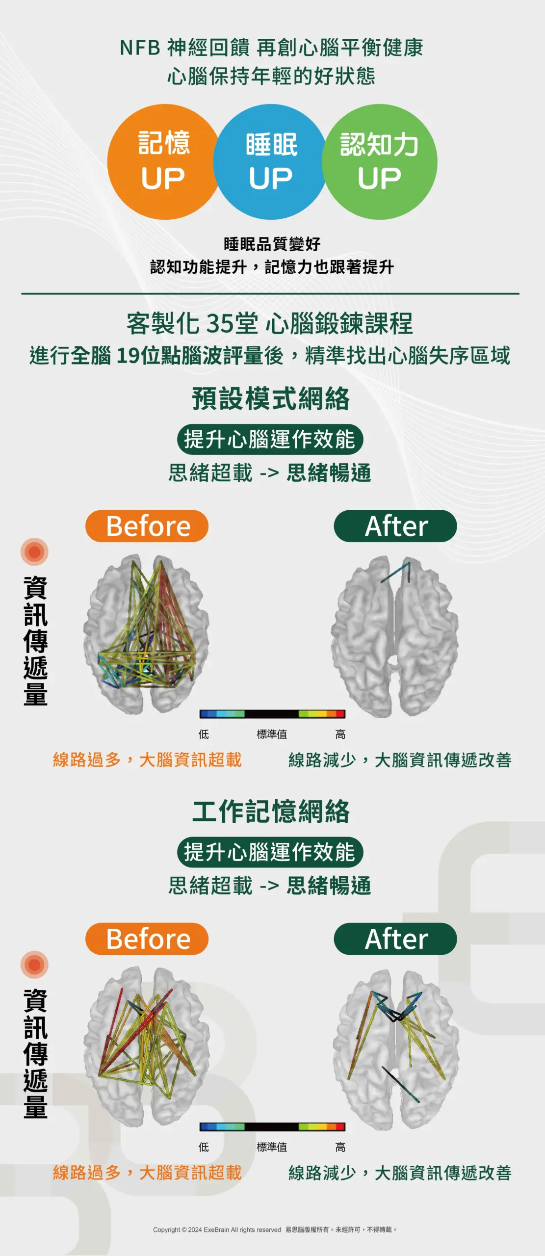 40＿『心腦鍛鍊』！至少年輕10歲以上實證分享