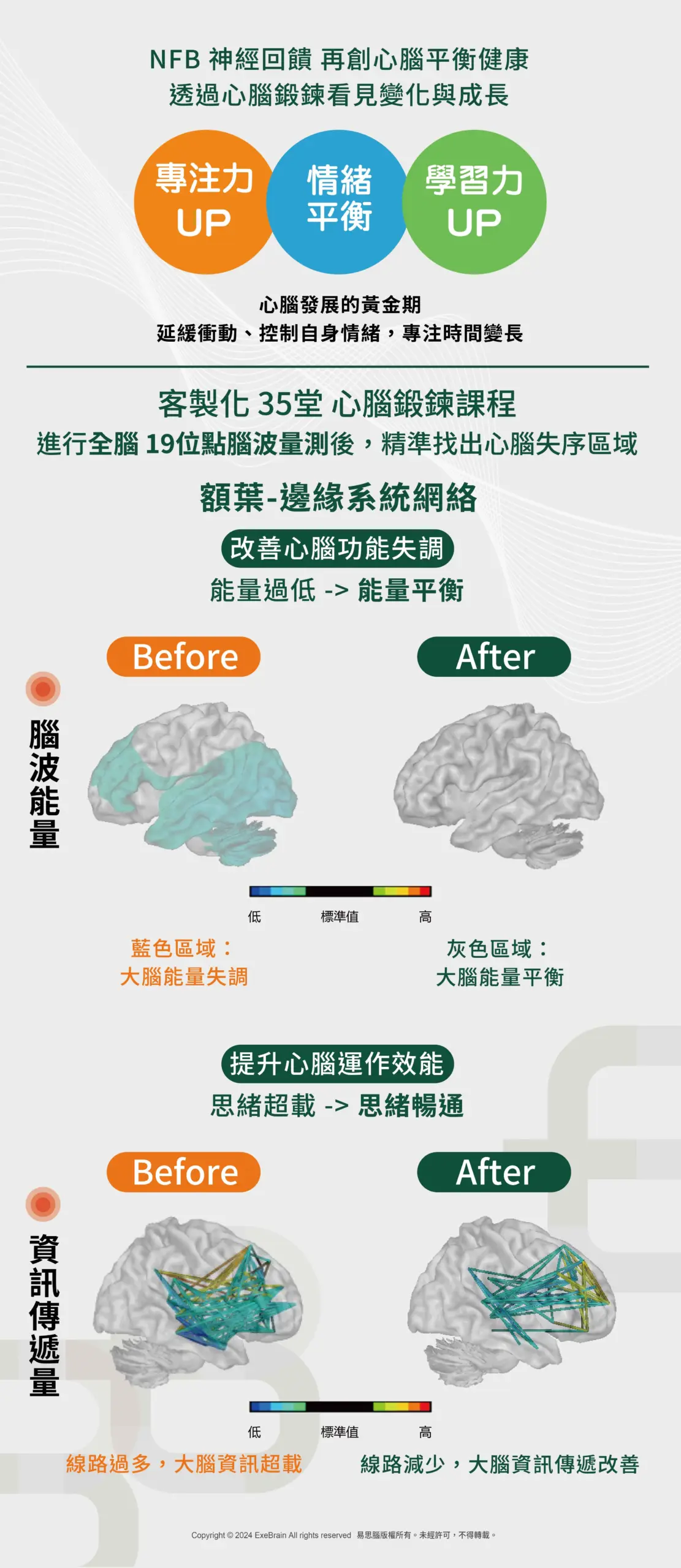 39＿易分心是大腦失衡，找回心腦平衡 實證分享