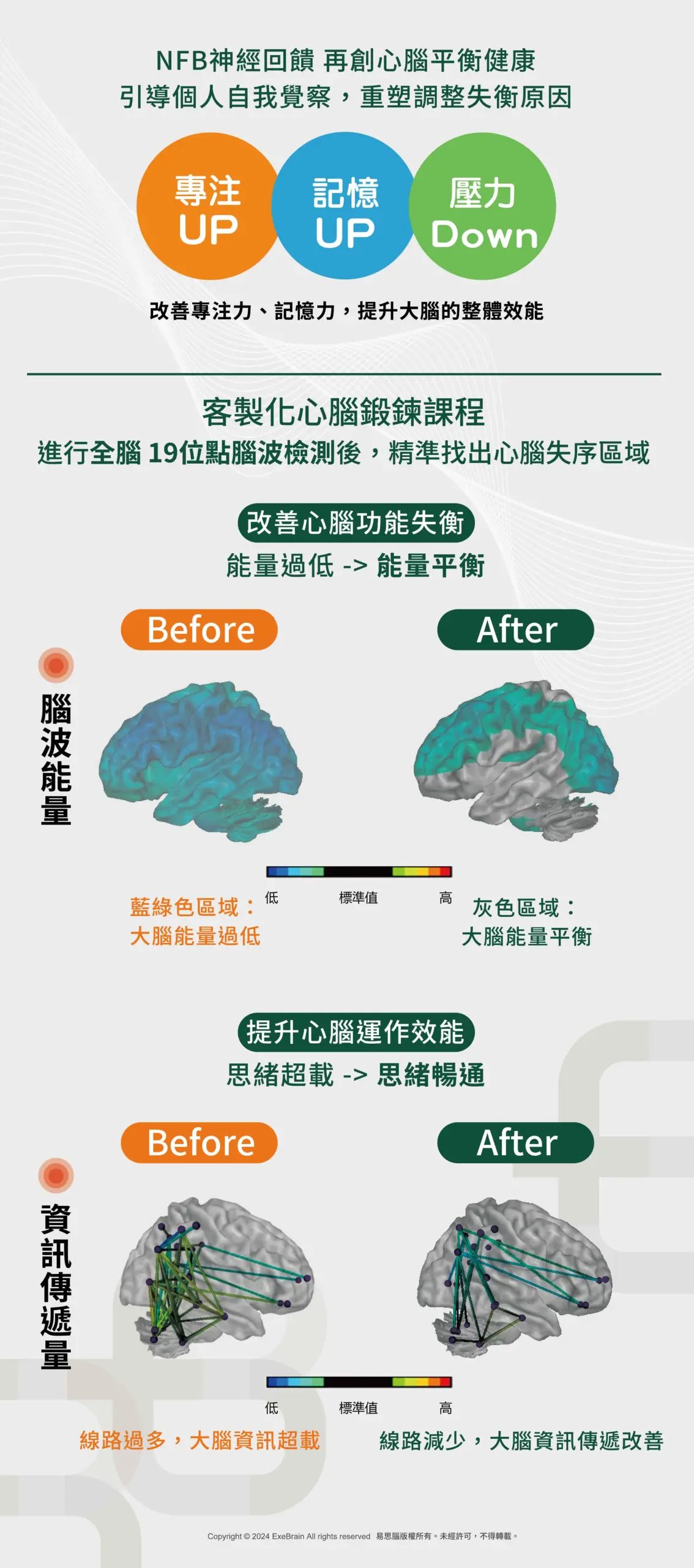 41 記憶力衰退，恐是失智前兆 實證分享