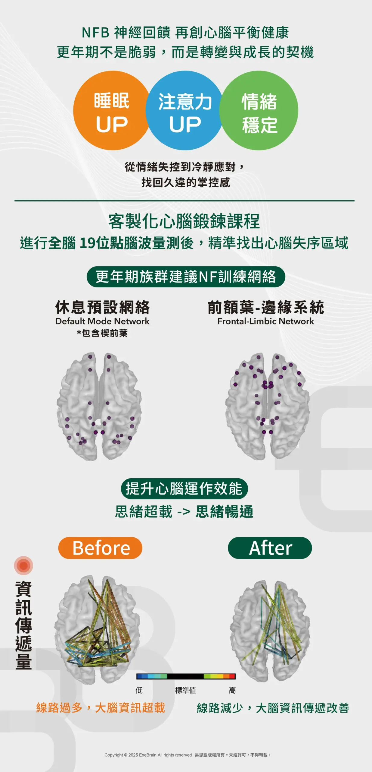 42 走過更年期風暴——心腦鍛鍊找回穩定力量 鍛鍊成果