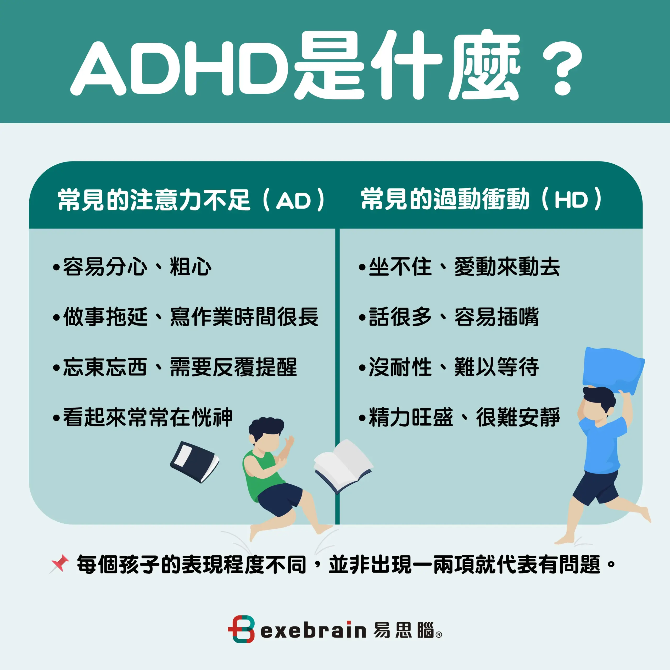 Adhd是什麼?