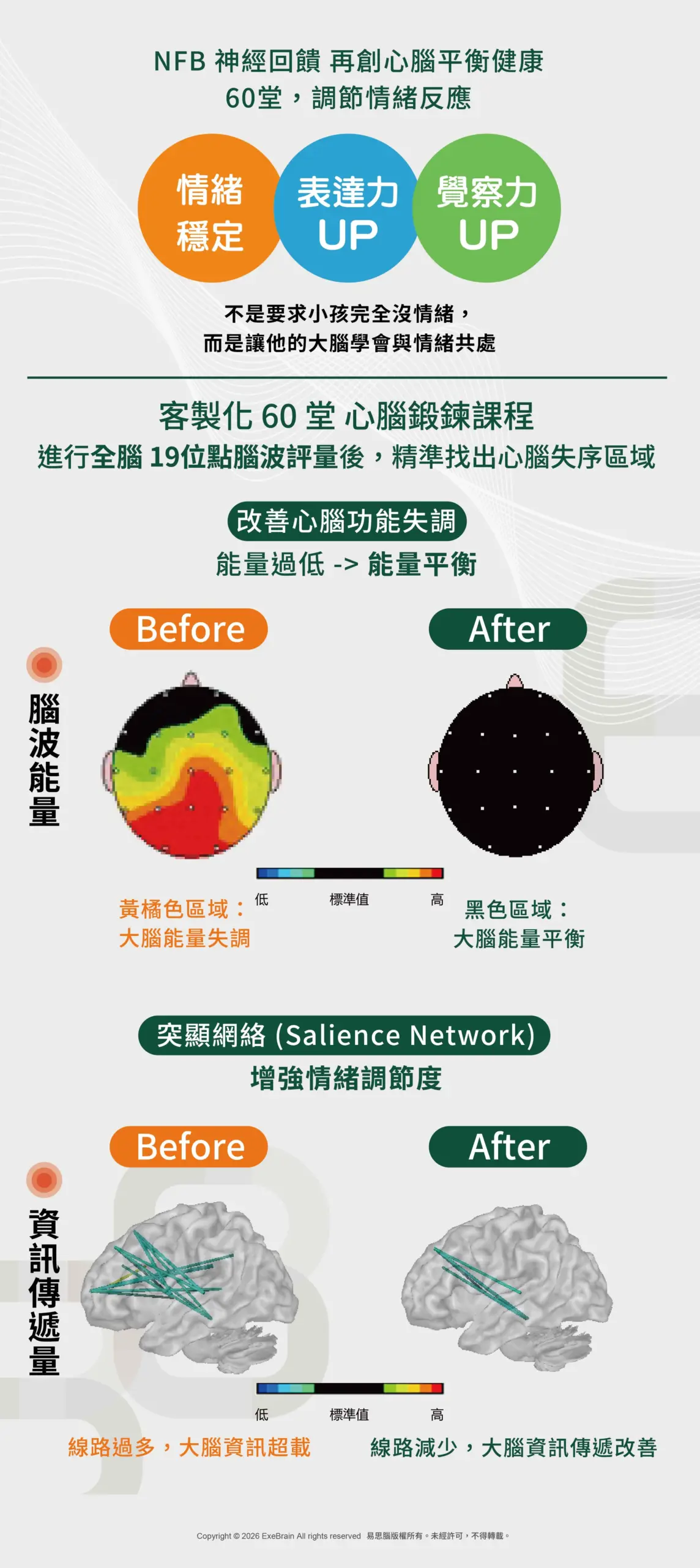 43 情緒爆發期!找回大腦穩定度