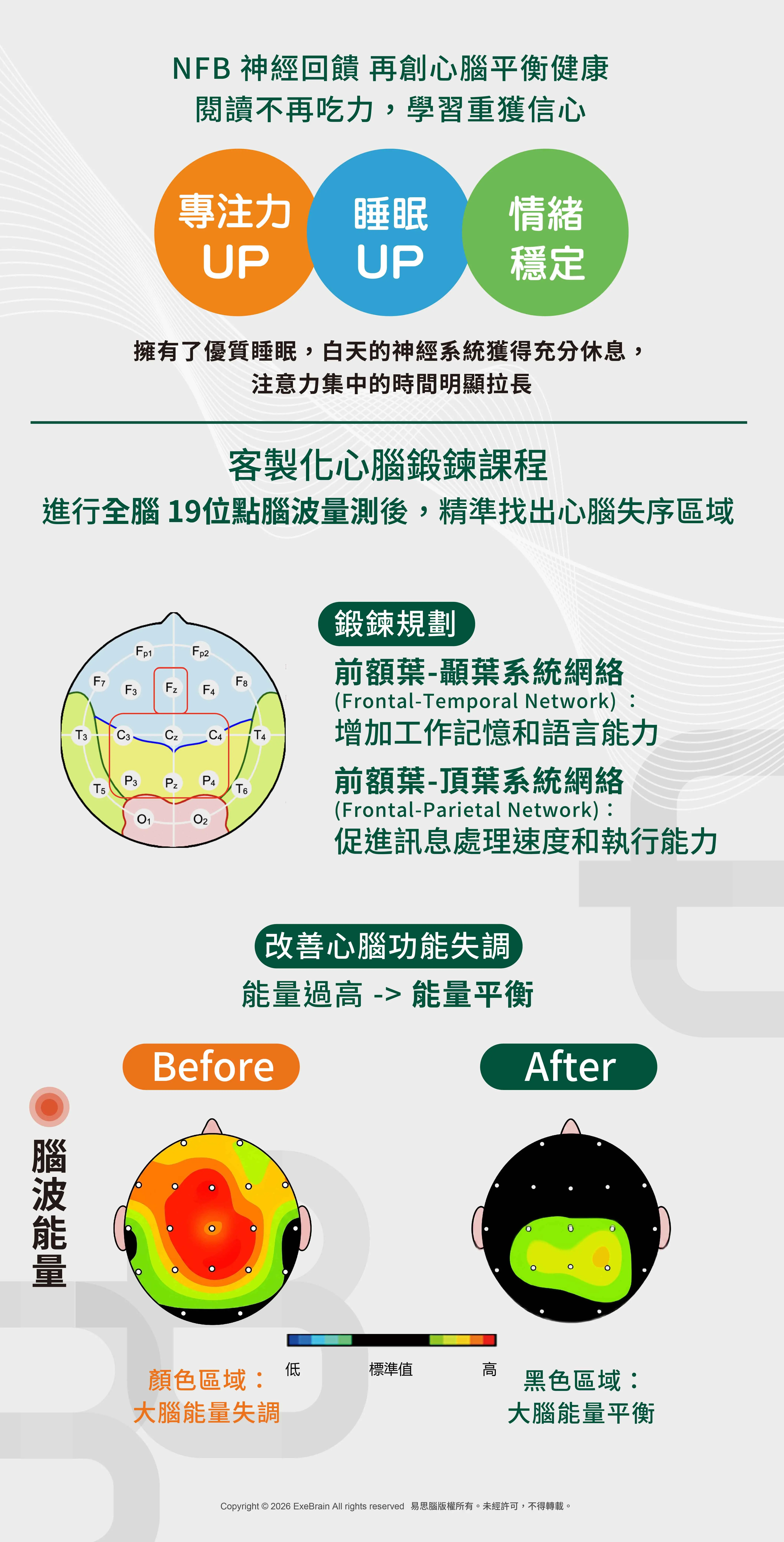 44 【adhd學習專注】神經回饋訓練幫助孩子告別睡眠差與閱讀困難
